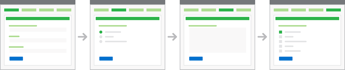 Diagram showing each section on its own page