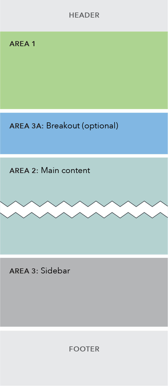 Sublanding behavior mobile